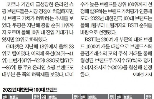 PIGEON, Selected as ‘Korean Top 100 Brands’ for 5 Consecutive Years at Brand Stock