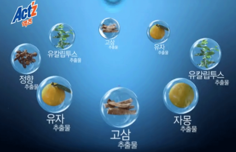 ACT’z: If you further consider about your skin (2008)